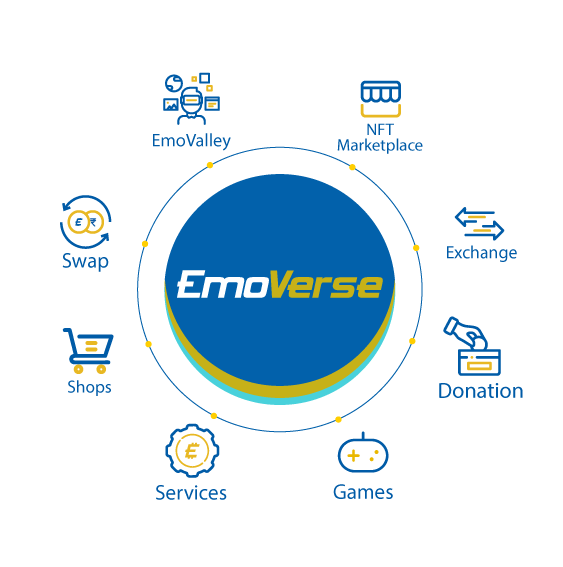 emoverse